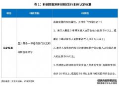 债券市场与新质生产力——探秘科创债券科技金